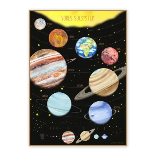 Ciha Plakat 50X70Cm, Vores Solsystem